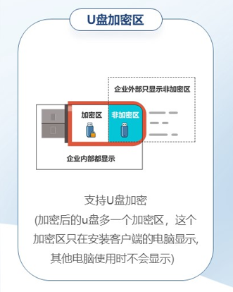 怎麽對U盤進行加密-u盤如何加密(給u盤加密的方法有哪些)(圖2)