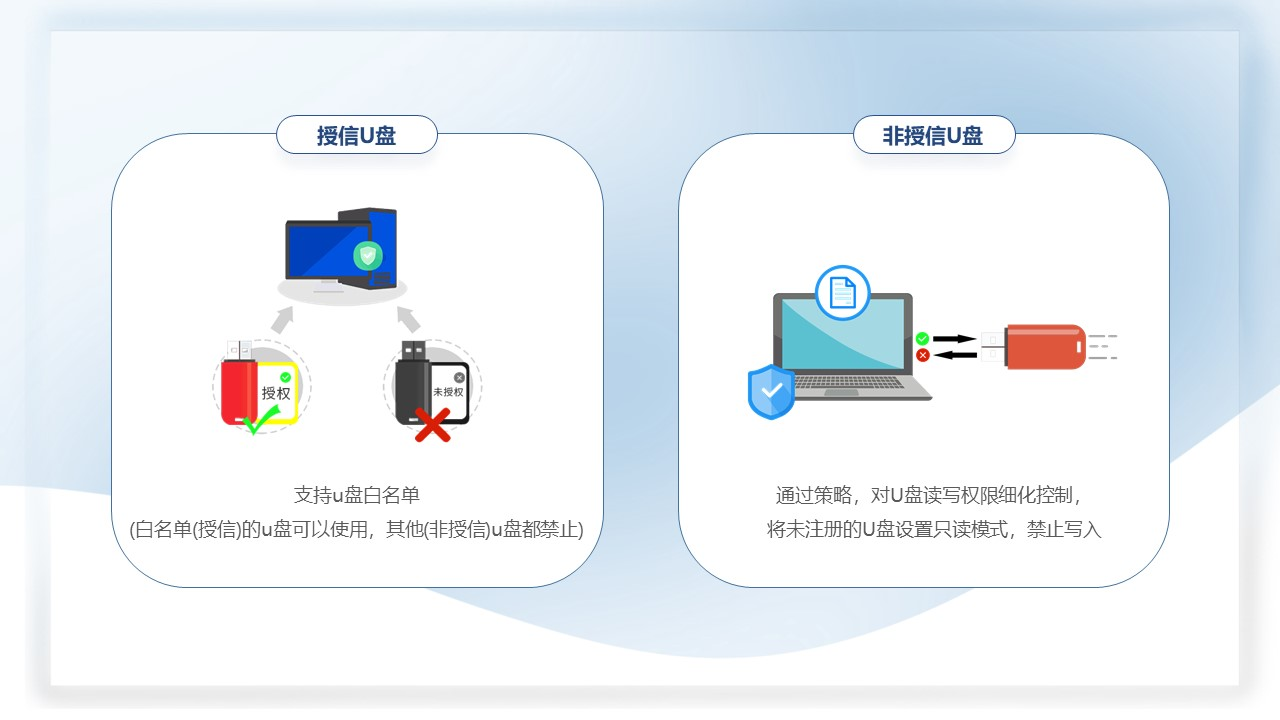 防u盤拷貝軟件有哪些:防u盤拷貝軟件哪個好(圖2)