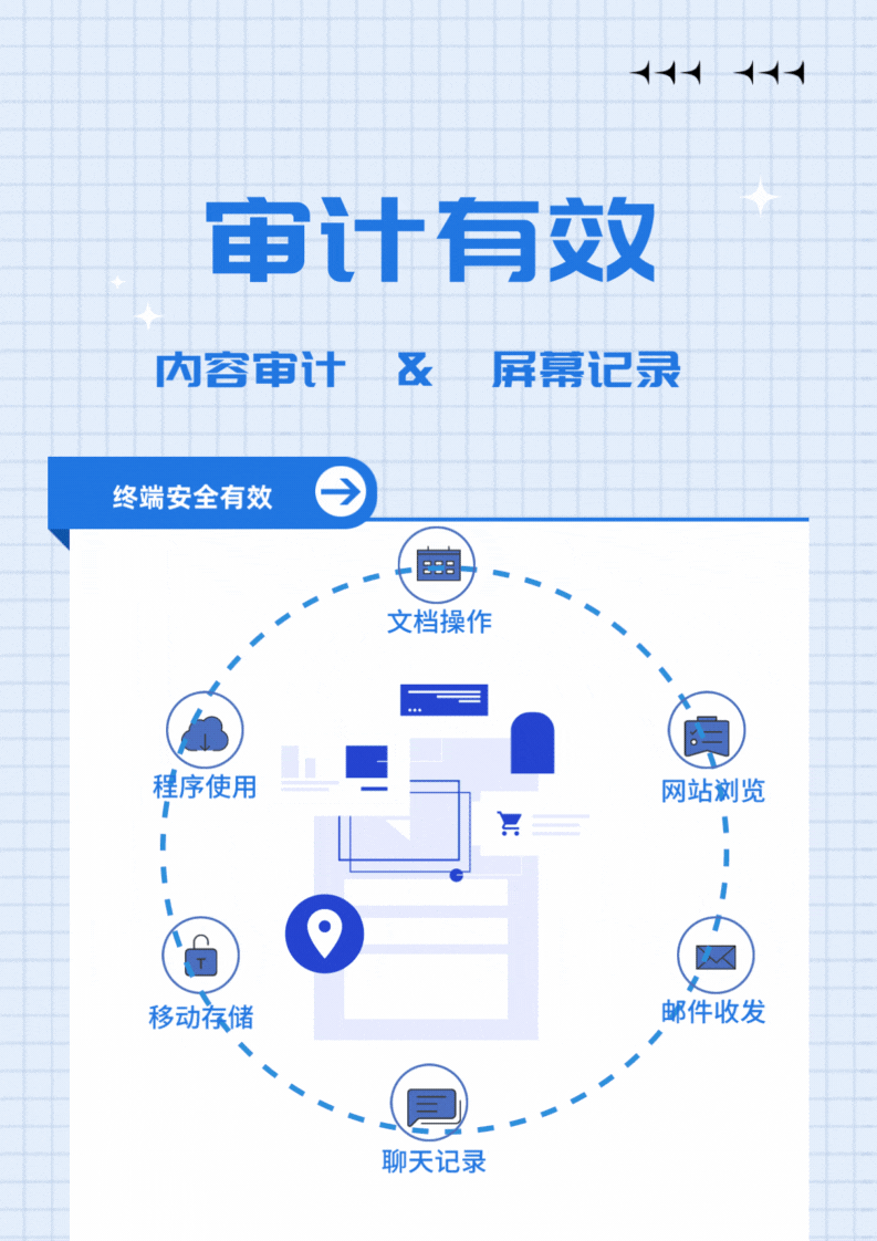 涉密人員(yuán)離(lí)職,如何一(yī)鍵鎖定他的電(diàn)腦屏幕(圖3)