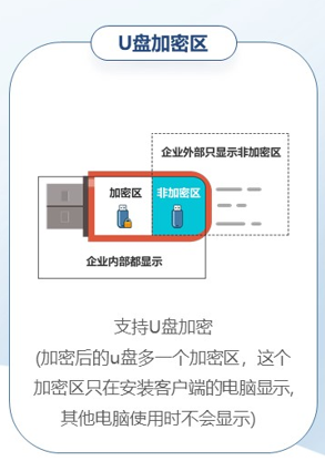 電(diàn)腦禁用U盤的五種簡單方法（電(diàn)腦怎麽阻止u盤使用）【純幹貨】(圖10)