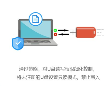 u盤文件防止拷貝的方法(圖3)