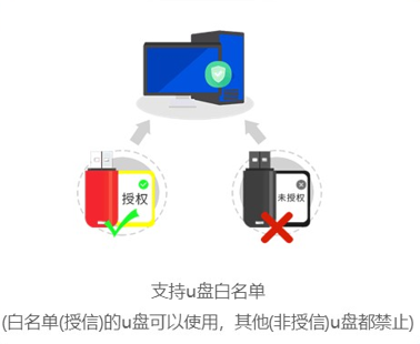 電(diàn)腦禁用U盤的五種簡單方法（電(diàn)腦怎麽阻止u盤使用）【純幹貨】(圖9)