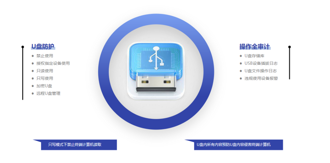 實力認可丨靈石縣融媒體(tǐ)中(zhōng)心部署【域智盾軟件】 (圖4)