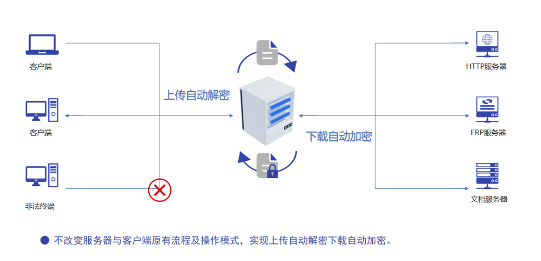 實力認可丨靈石縣融媒體(tǐ)中(zhōng)心部署【域智盾軟件】 (圖5)