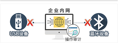 域智盾軟件滿足生(shēng)産制造業客戶需求丨菏澤邦鴻科技有限公司(圖3)