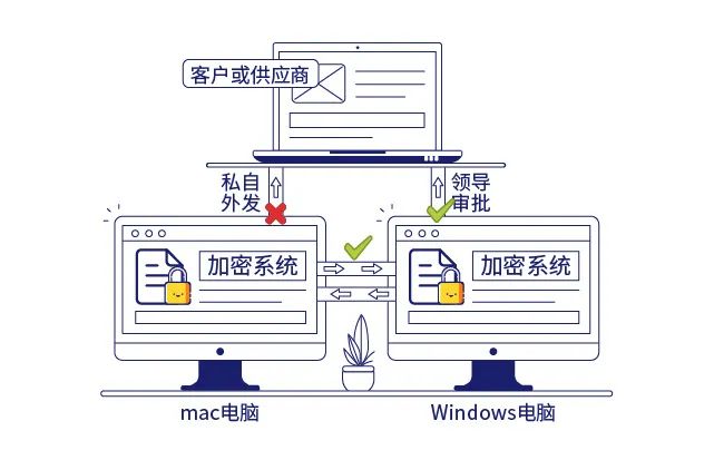 域智盾軟件客戶反饋：房車(chē)公司反饋終端安全的重要性(圖1)