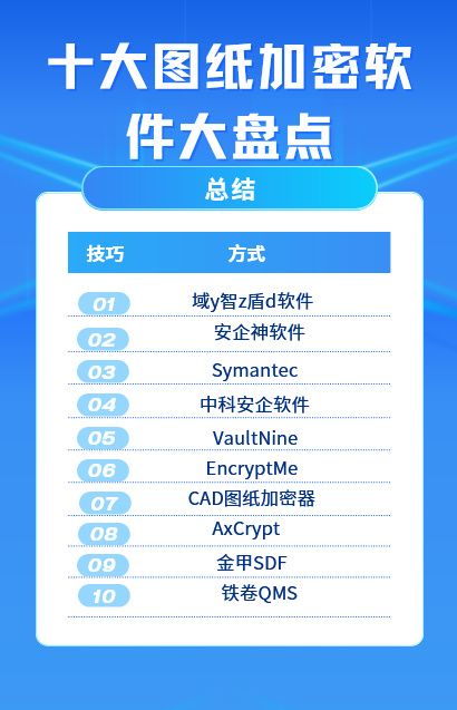 十大(dà)圖紙(zhǐ)加密軟件大(dà)盤點（好用的圖紙(zhǐ)加密軟件有哪些）(圖3)