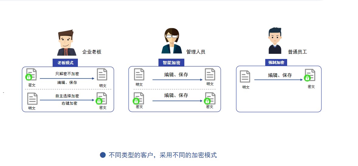 保護公司數據安全的措施(圖2)