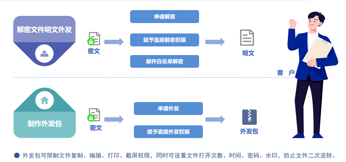 保護公司數據安全的措施(圖4)