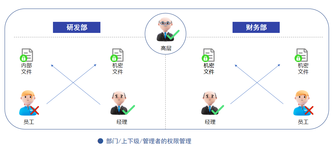 保護公司數據安全的措施(圖3)