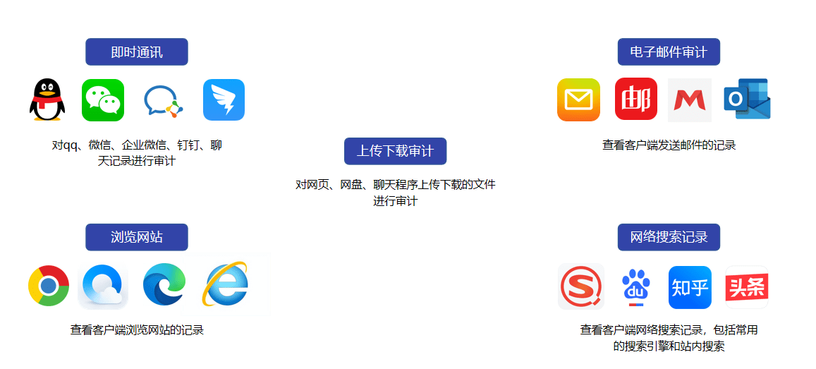 保護公司數據安全的措施(圖9)