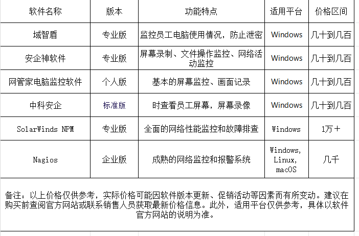 電(diàn)腦監控軟件價格表（2024年好評率前排彙總） (圖1)