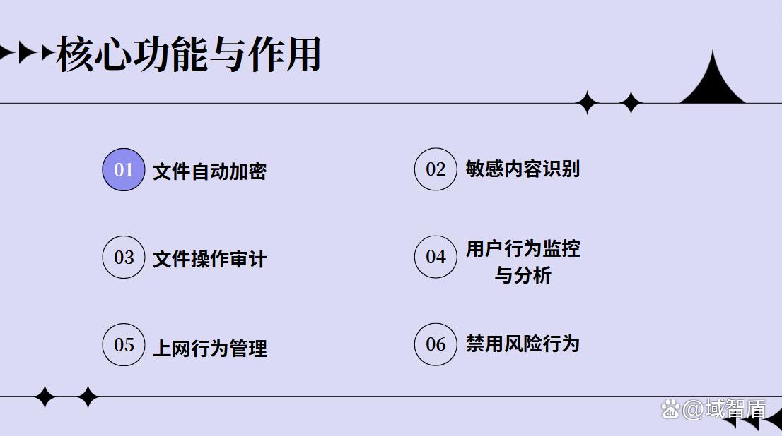 文檔管理系統丨一(yī)站式管理企業文檔(圖2)