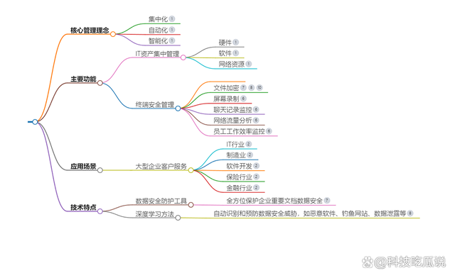 局域網監控軟件哪個好？推薦兩款人氣最高局域網監控軟件(圖2)