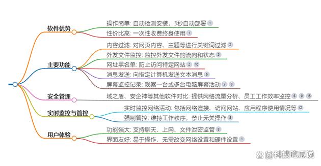 局域網監控軟件哪個好？推薦兩款人氣最高局域網監控軟件(圖4)