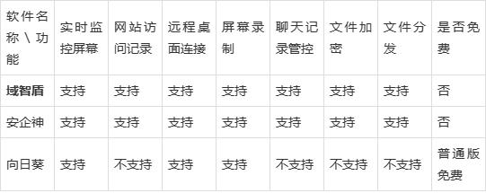 尋找最佳企業電(diàn)腦監控軟件：滿足企業運維需求的必備工(gōng)具(圖4)