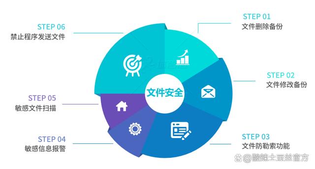 企業核心數據安全防護：構建高效可靠的公司保密系統解決方案(圖4)